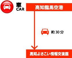 車CAR