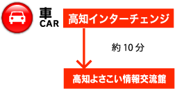 車CAR